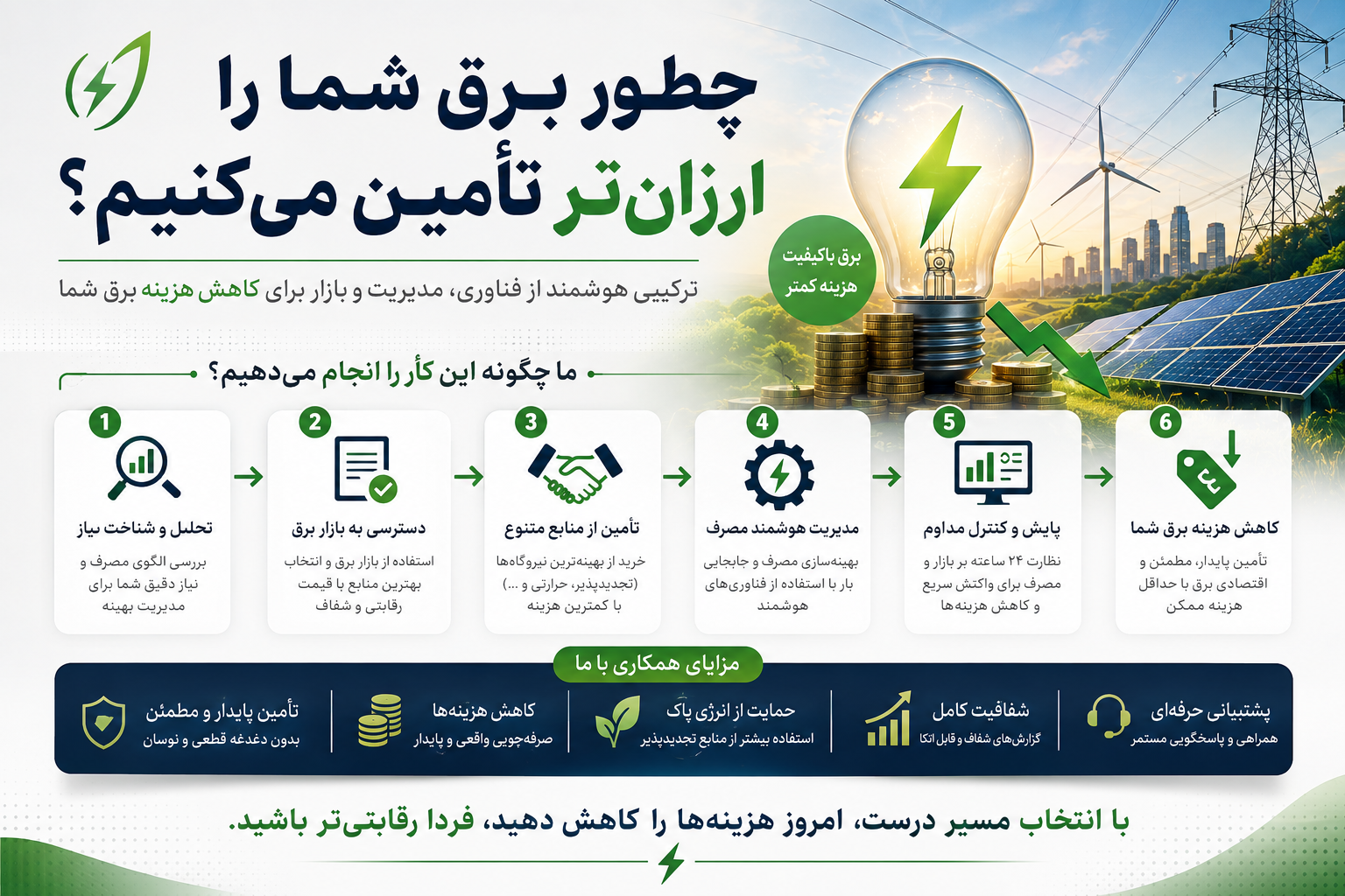  چطور برق شما را ارزان‌تر تأمین می‌کنیم؟