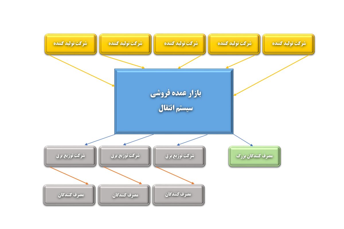عمده-فروشی-برق